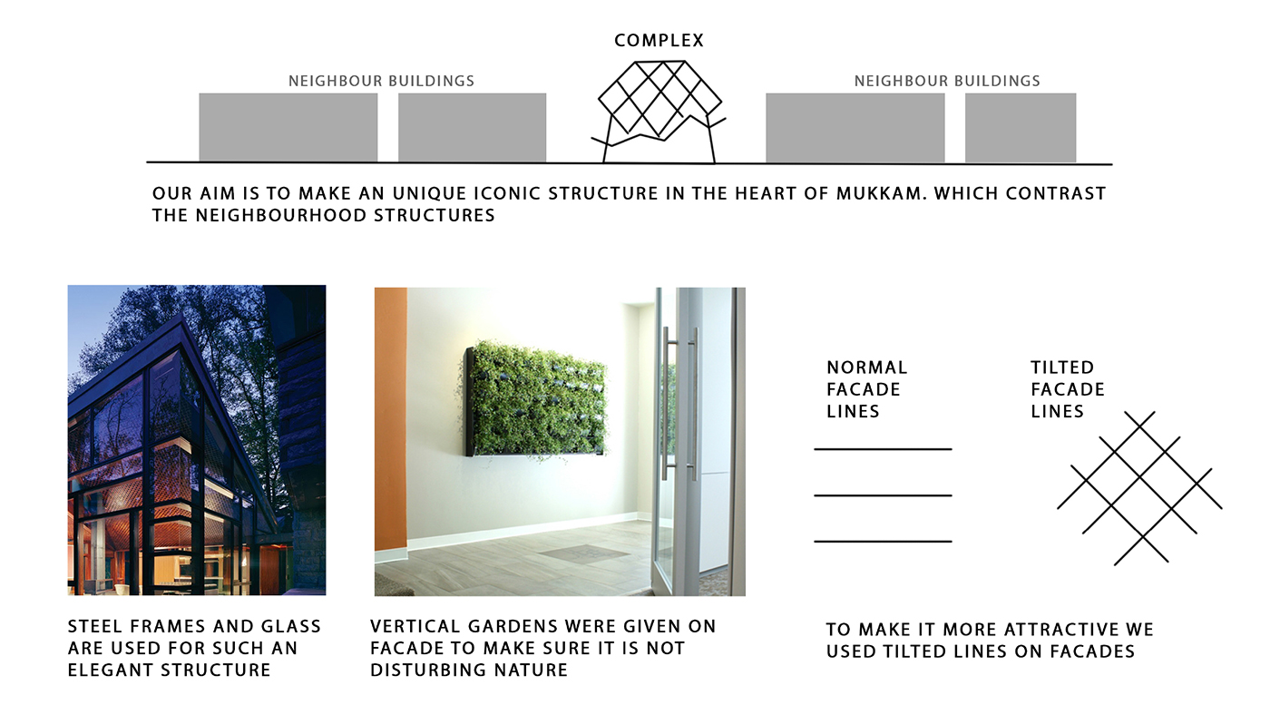 Architectural-Consultancy-Services Architectural Consultancy Services